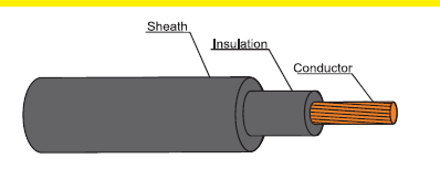 Yazaki NYY 1x10 MM2 (Per Meter)